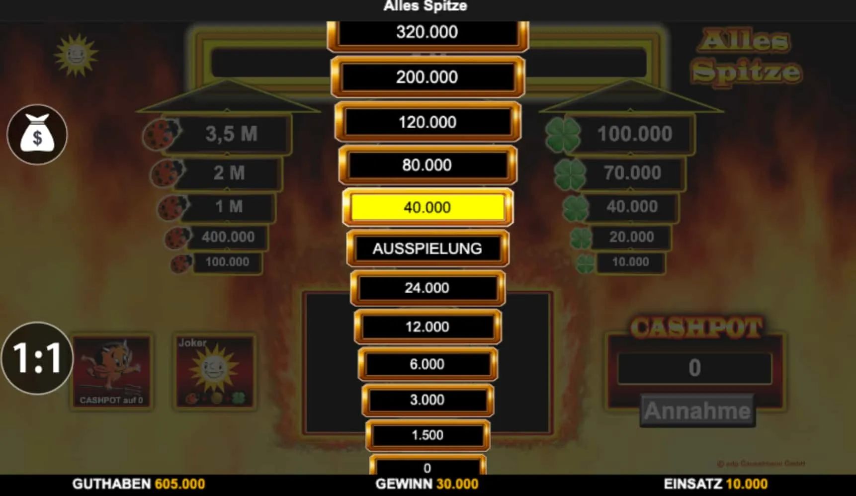 Haben wir nach Tricks gesucht? Ja &ndash; und das haben wir gefunden